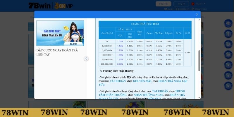 Chi tiết về chương trình hoàn trả 78WIN