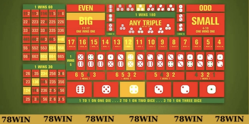 Hạn chế cược tổng khi chơi tài xỉu