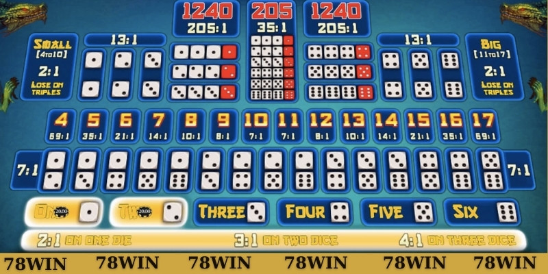 Lý do nên dùng tool Tài xỉu