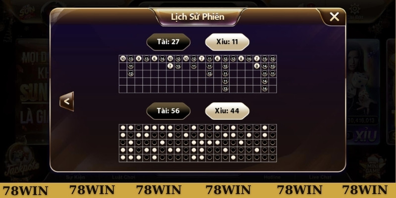 Tài xỉu có xuất hiện các cửa cược phụ