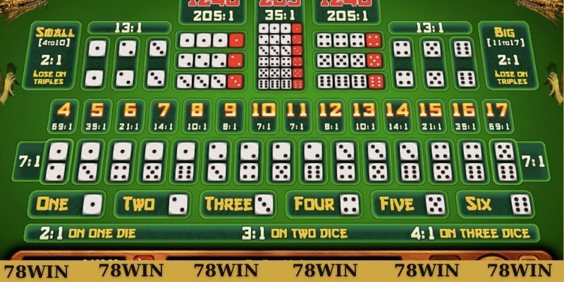 Tỷ lệ thưởng mới nhất của game Tài xỉu tiền ảo